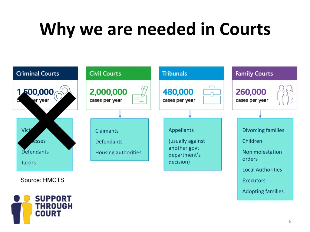 why we are needed in courts