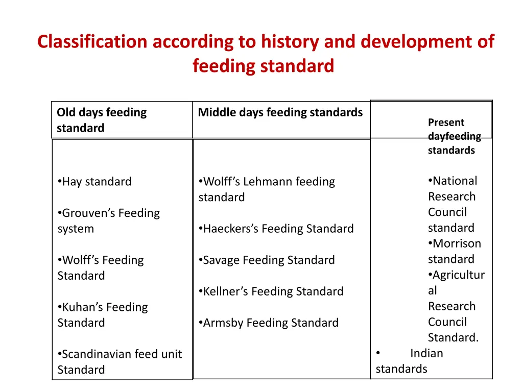 classification according to history