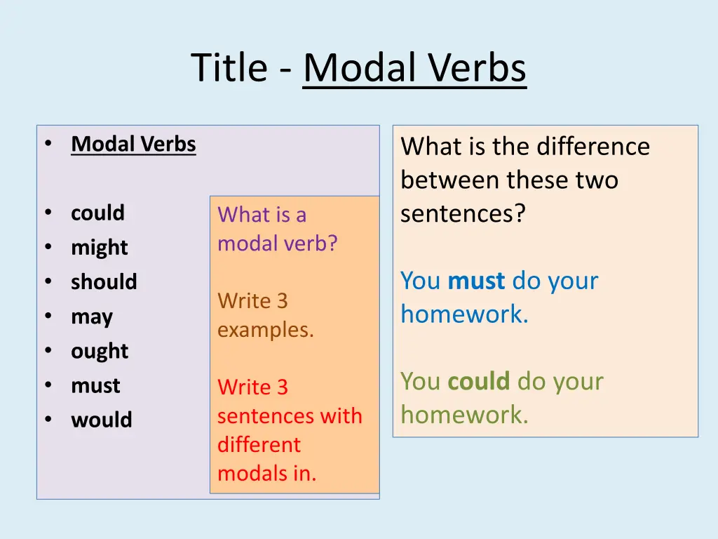 title modal verbs 1