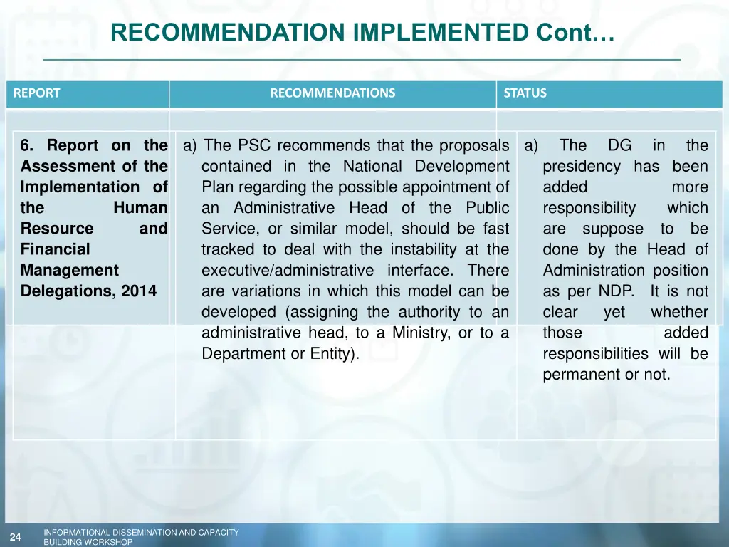 recommendation implemented cont 2