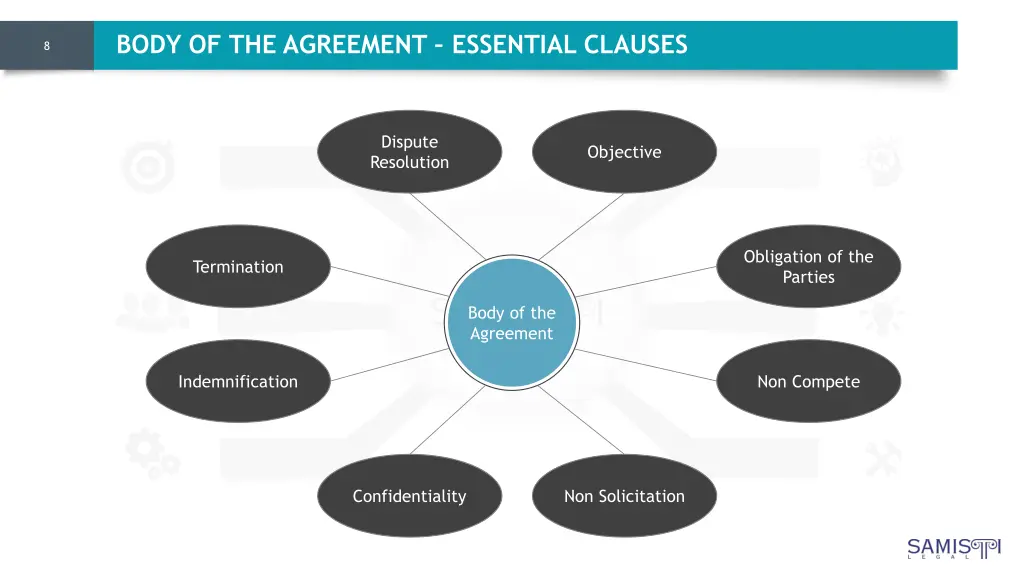 body of the agreement essential clauses