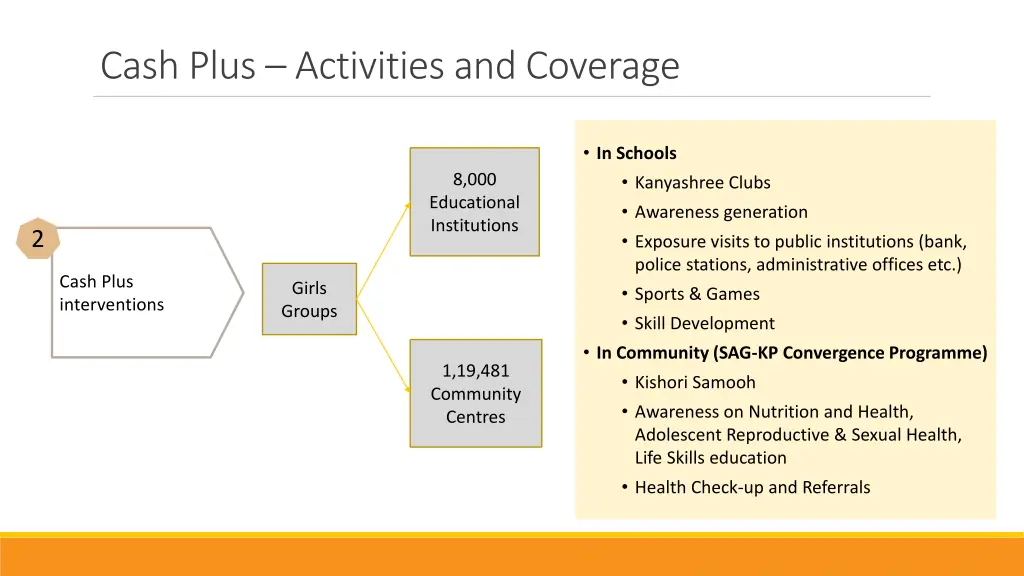 cash plus activities and coverage