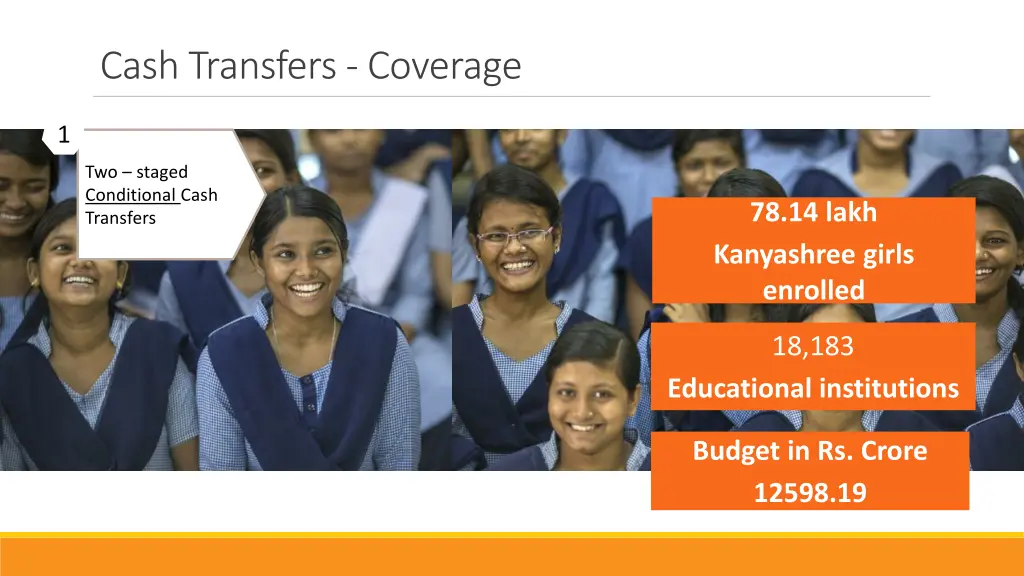 cash transfers coverage