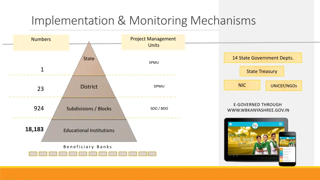 implementation monitoring mechanisms