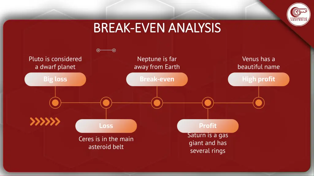 break break even analysis even analysis