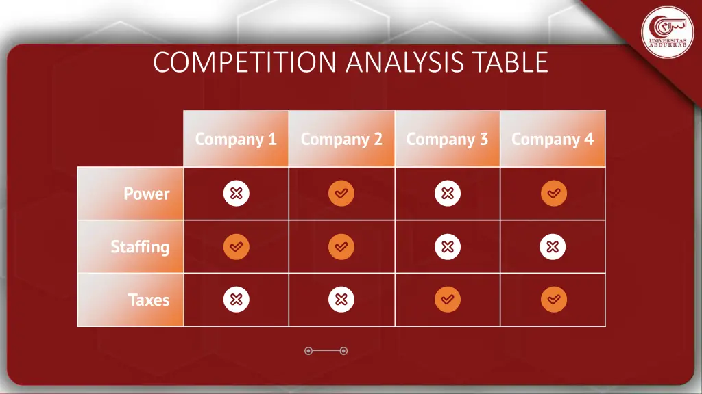 competition analysis table