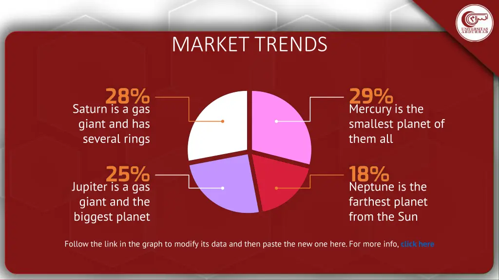 market trends