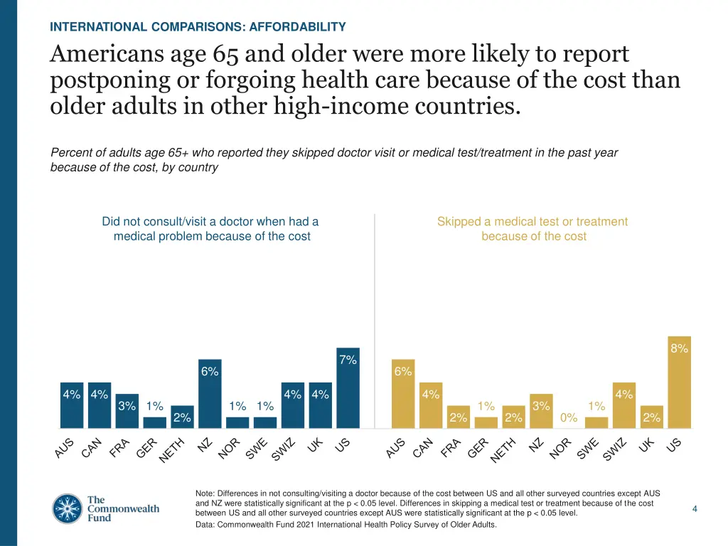 international comparisons affordability 1