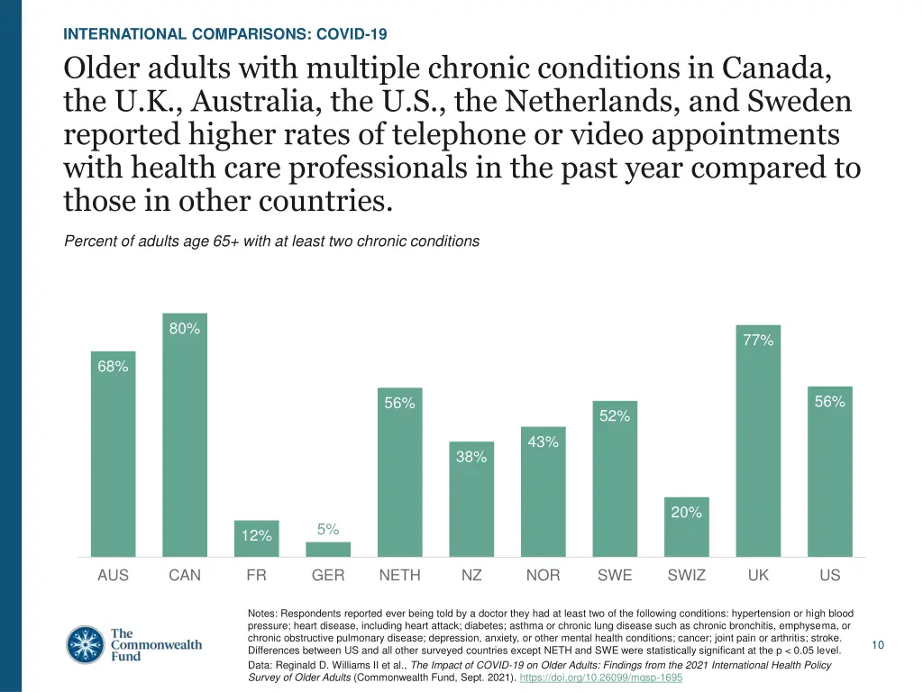 international comparisons covid 19 3