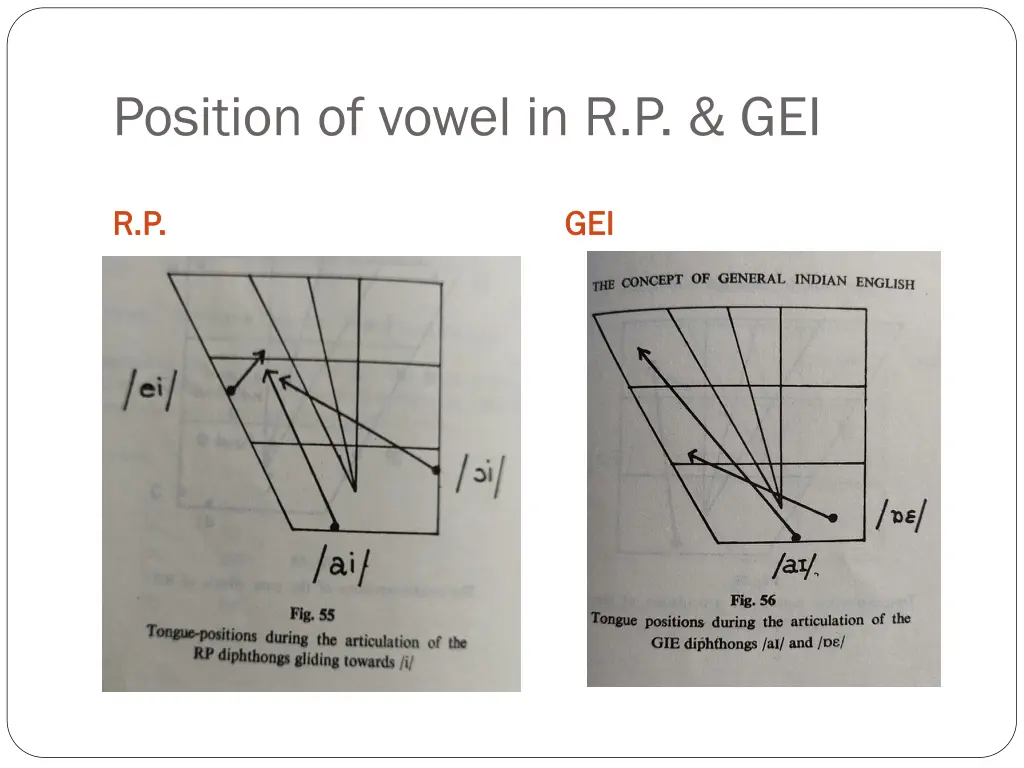 position of vowel in r p gei 1