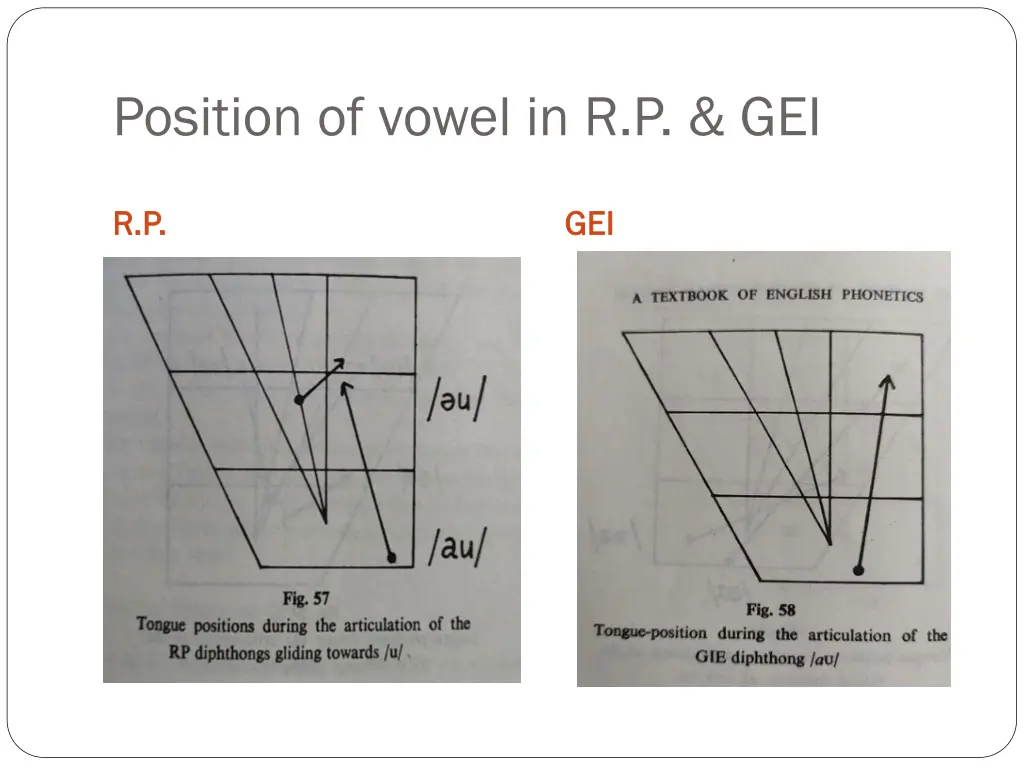 position of vowel in r p gei 2