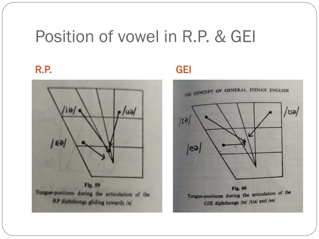 position of vowel in r p gei 3