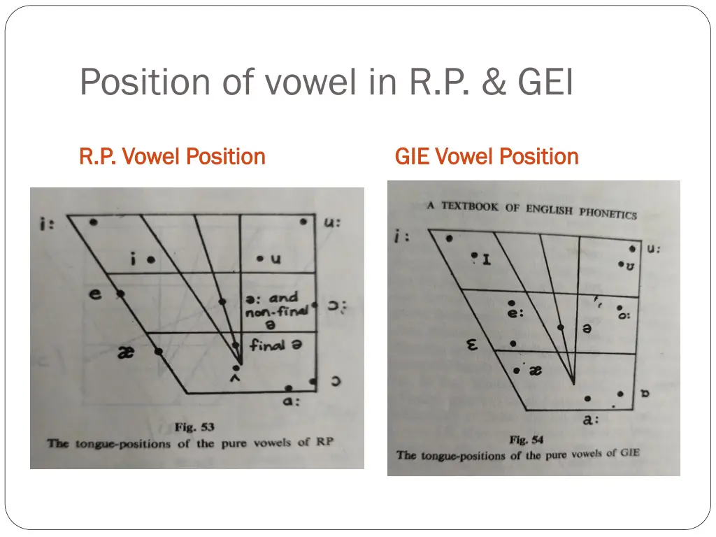 position of vowel in r p gei