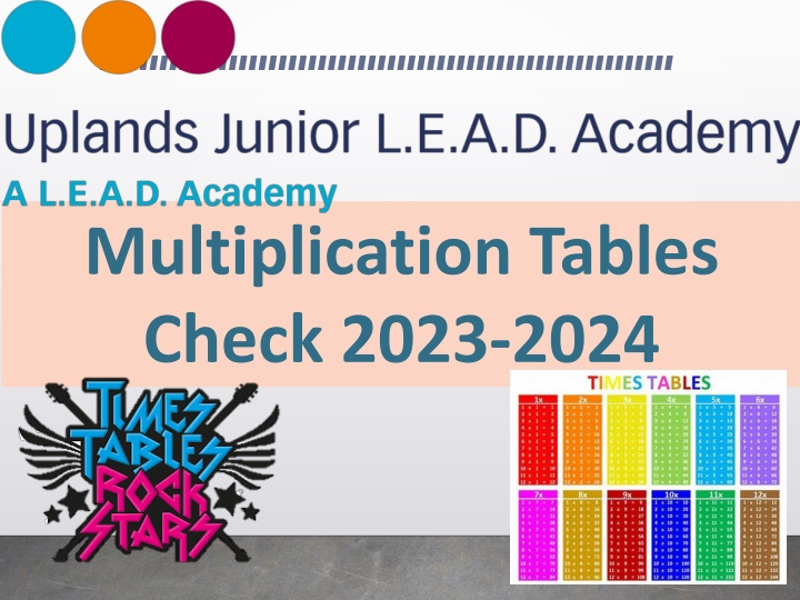 multiplication tables check 2023 2024