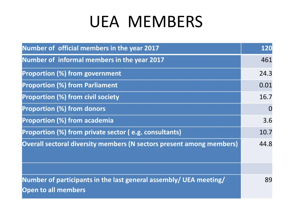 uea members