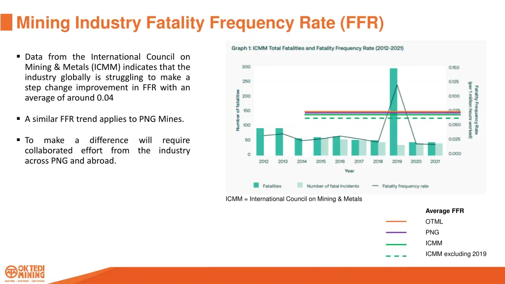 mining industry fatality frequency rate ffr