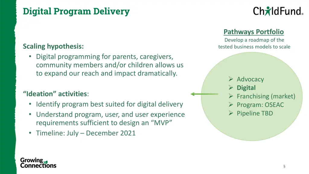 digital program delivery