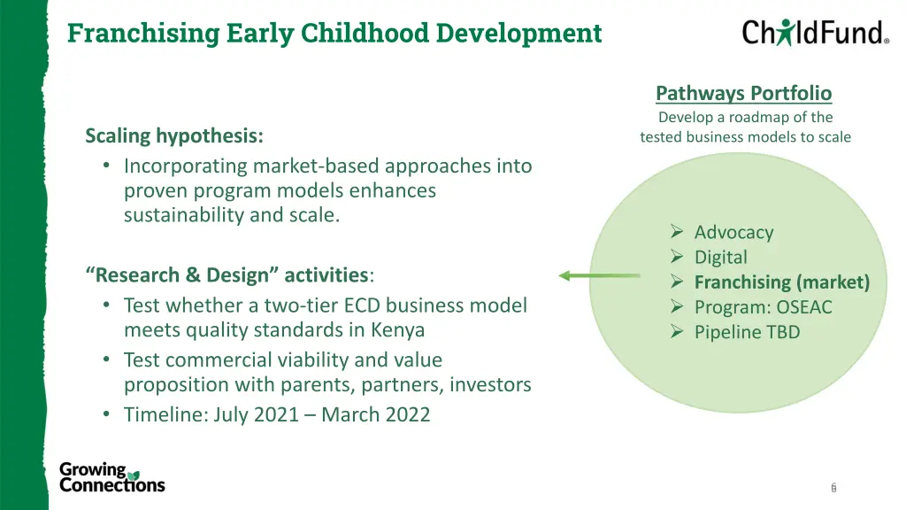 franchising early childhood development