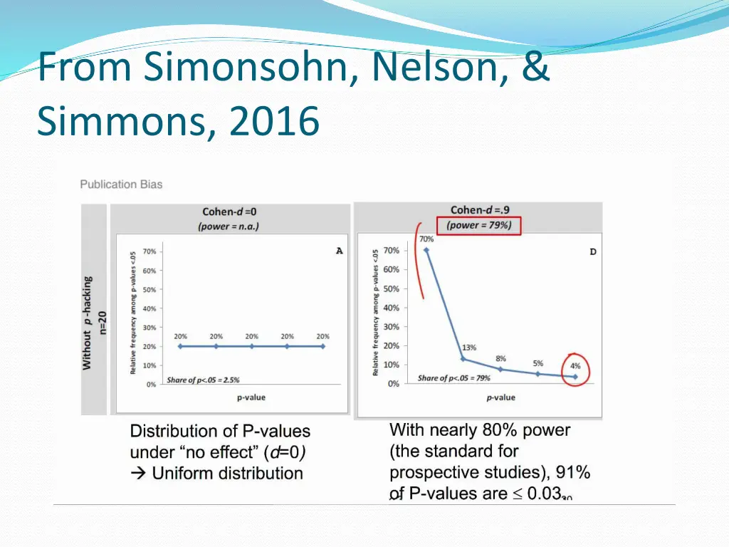 from simonsohn nelson simmons 2016