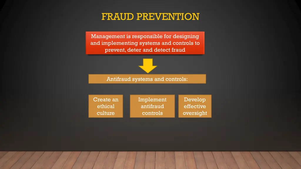 fraud prevention