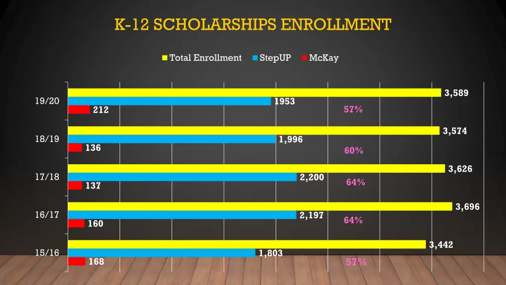 k 12 scholarships enrollment