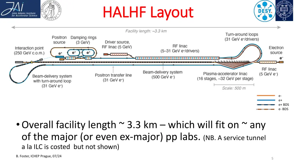 halhf layout halhf layout