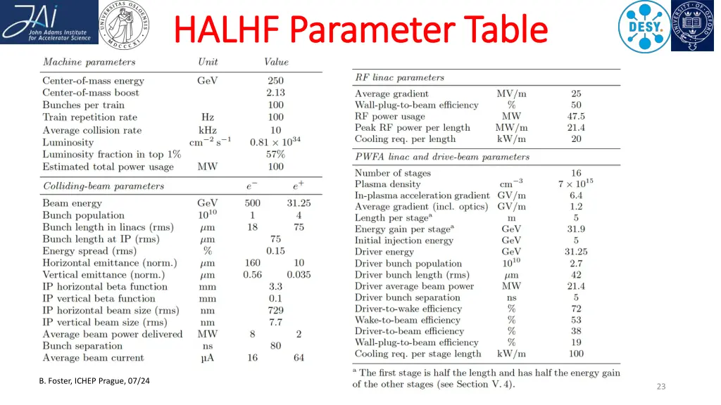 halhf parameter table halhf parameter table