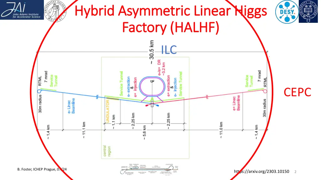 hybrid asymmetric linear higgs hybrid asymmetric 1