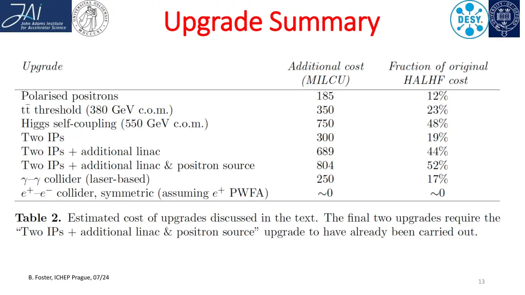 upgrade summary upgrade summary