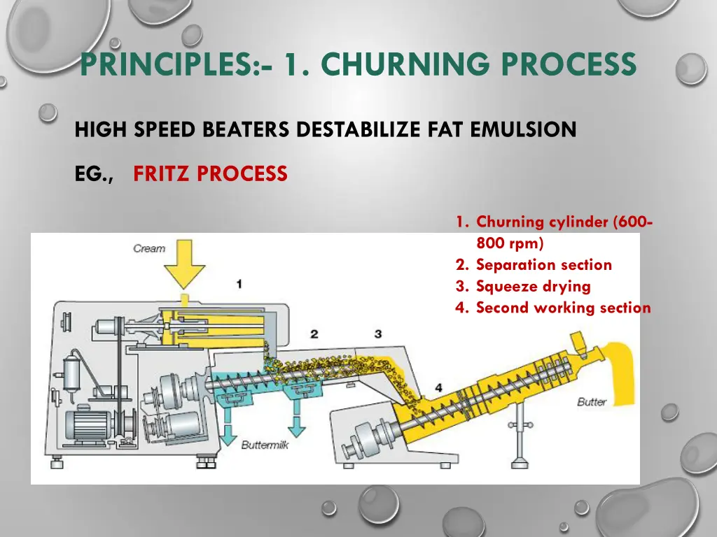 principles 1 churning process