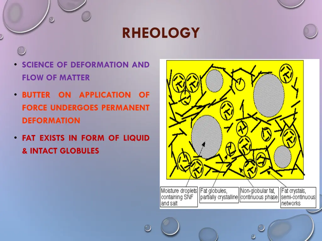 rheology