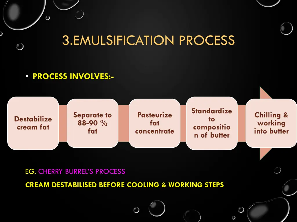 3 emulsification process