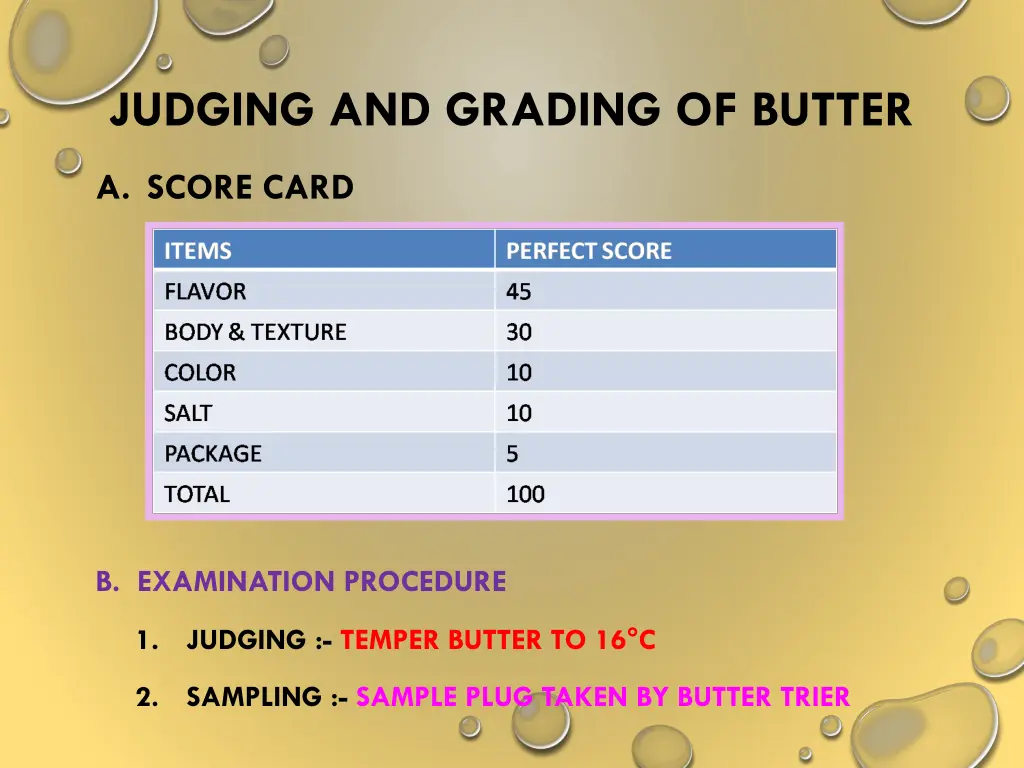 judging and grading of butter