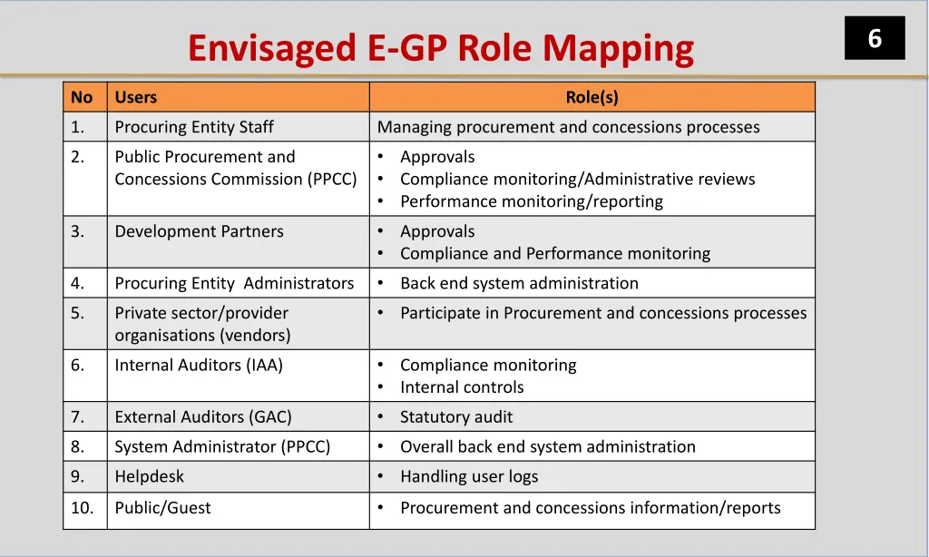 slide6