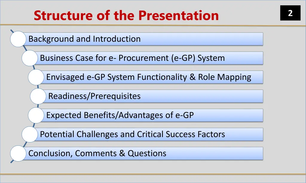 structure of the presentation