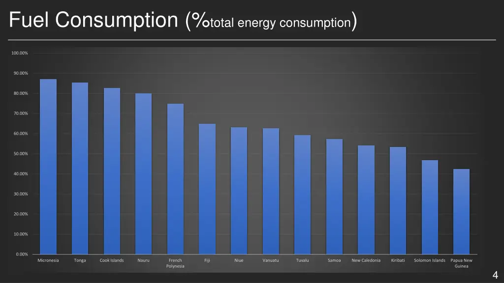 fuel consumption total energy consumption