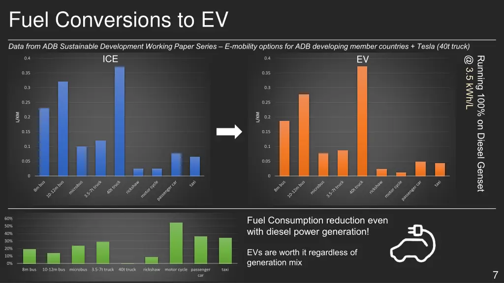 fuel conversions to ev