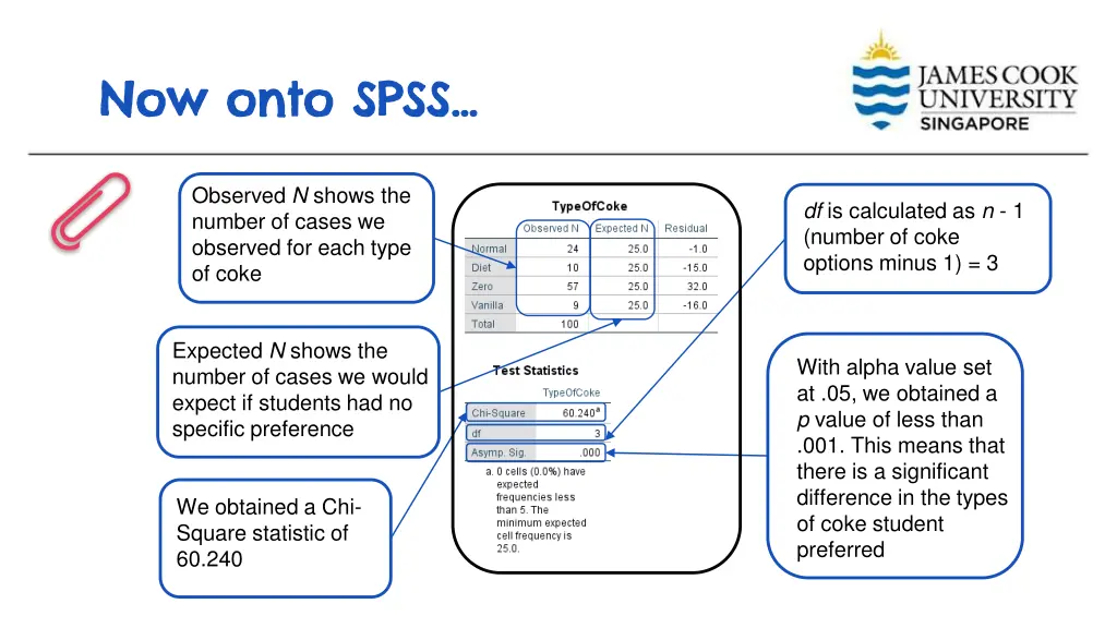 now onto spss now onto spss 4