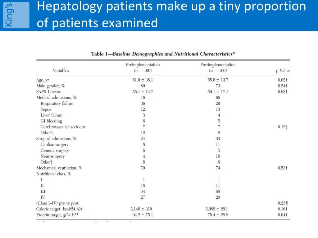 hepatology patients make up a tiny proportion