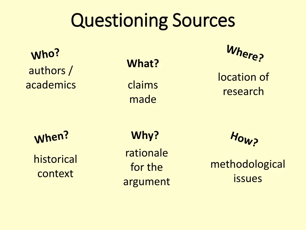 questioning sources questioning sources