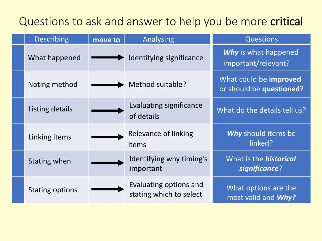 questions to ask and answer to help you be more