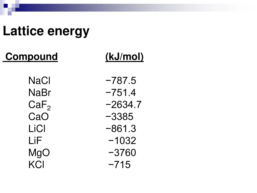 lattice energy 1