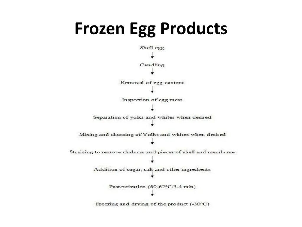 frozen egg products