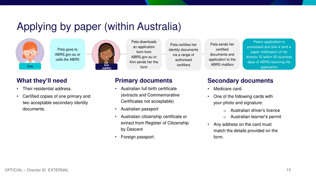 applying by paper within australia