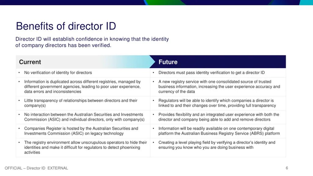 benefits of director id