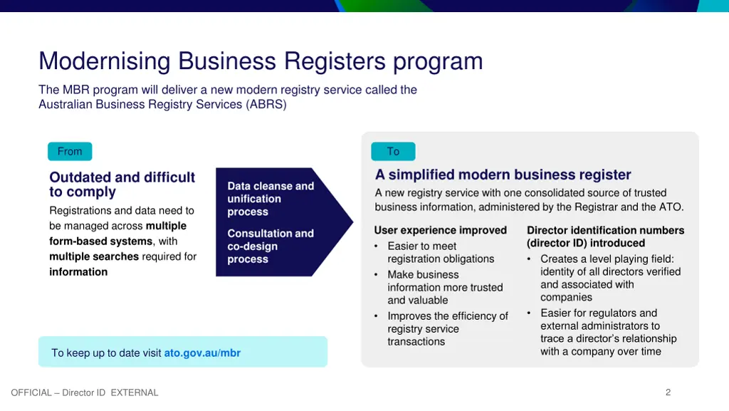 modernising business registers program