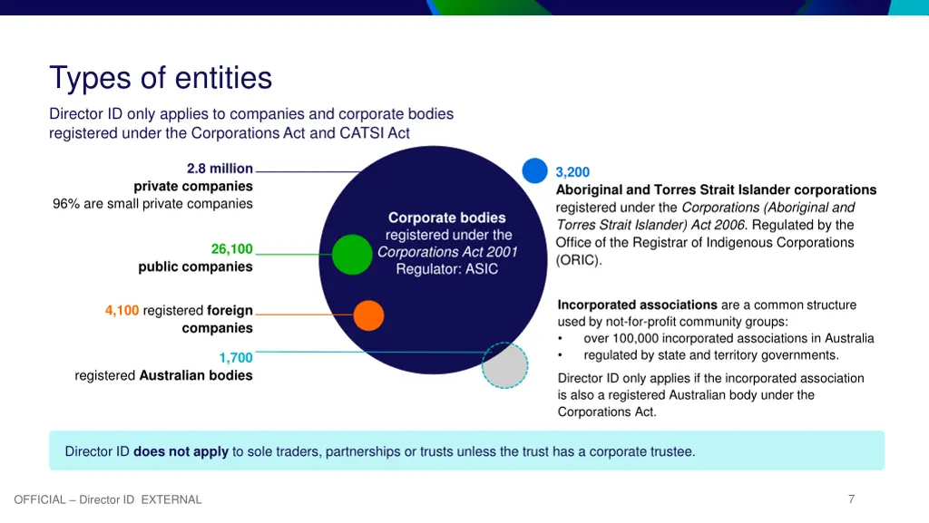 types of entities