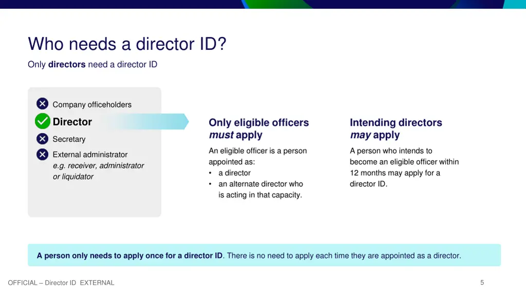 who needs a director id