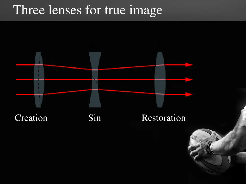 three lenses for true image