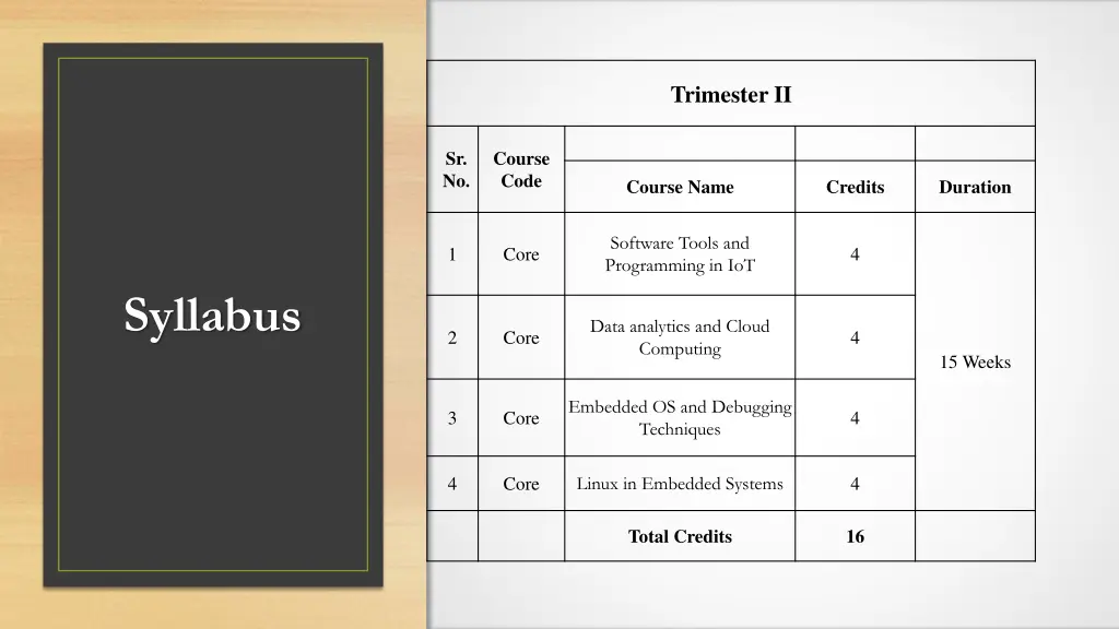 trimester ii